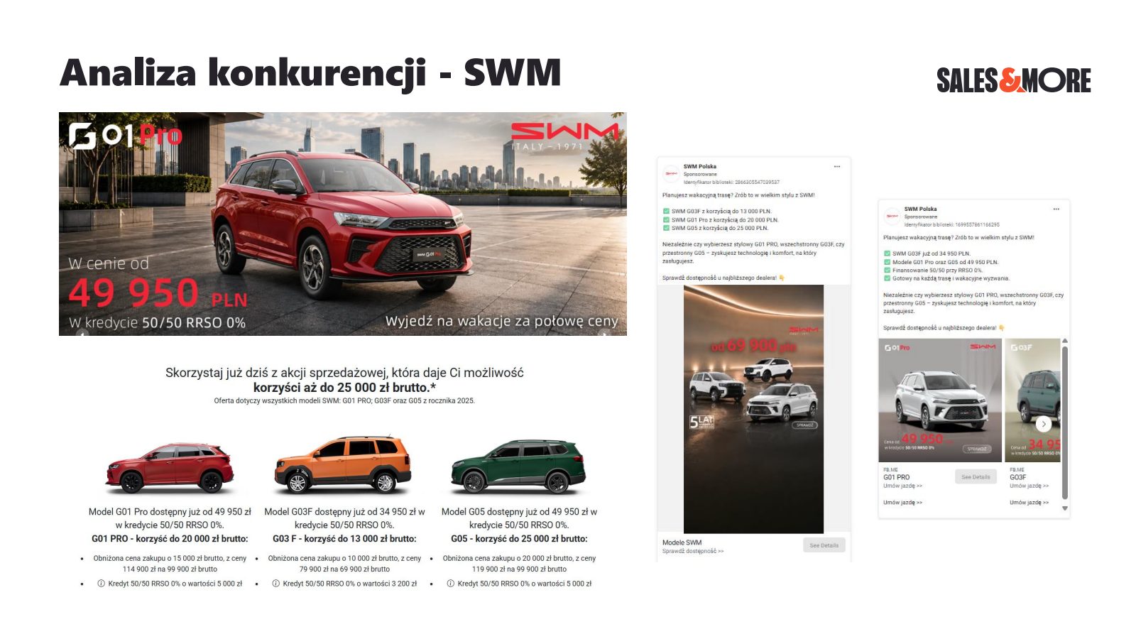 SWM – slide